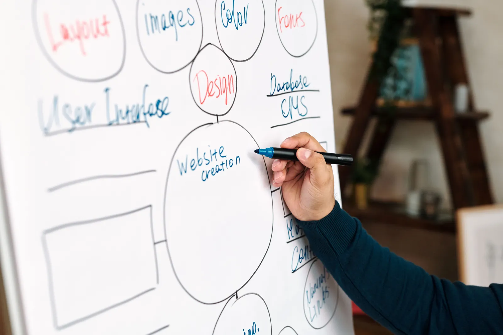 Visual guide to website development process explained: from idea to launch